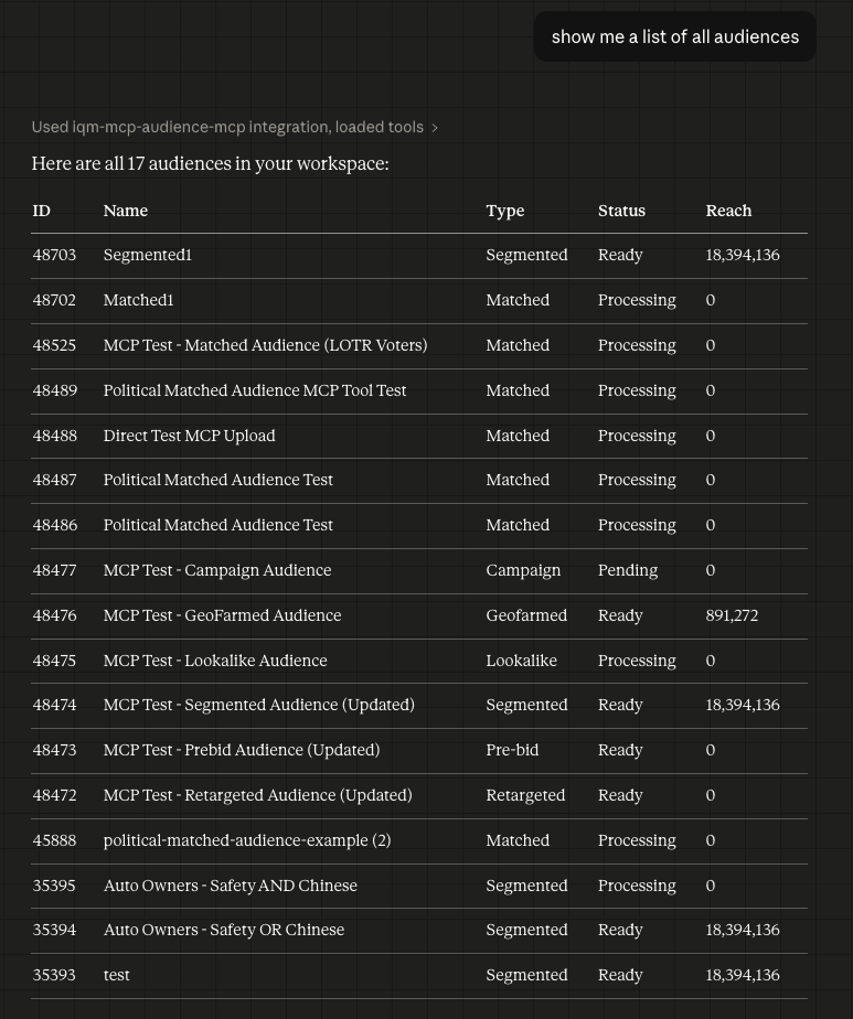 MCP Audience List