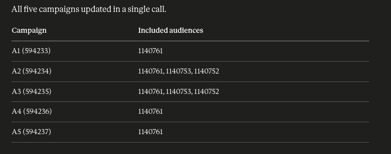 MCP Update Audience Targeting